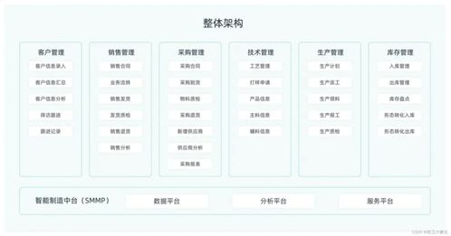 如何破解中小企业数字化转型难点 建议来了